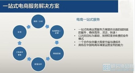 洛陽電商運營培訓與北京中小企業(yè)網(wǎng)站建設 跨境電商一站式網(wǎng)絡應用解決方案解析